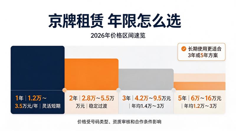 新能源车购置补贴政策