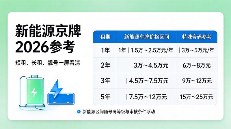 京牌指标租赁注意事项